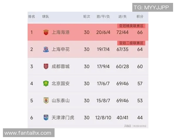 中超积分榜激战正酣 各队争夺前四席位形势复杂