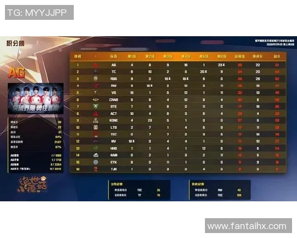 和平精英个人能力排行榜最新出炉BLG战队荣登第七名引发关注